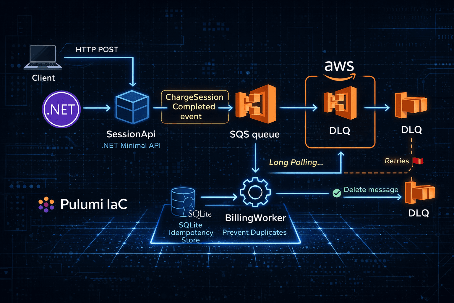 sqs-mini – Eventdriven Pipeline screenshot 2