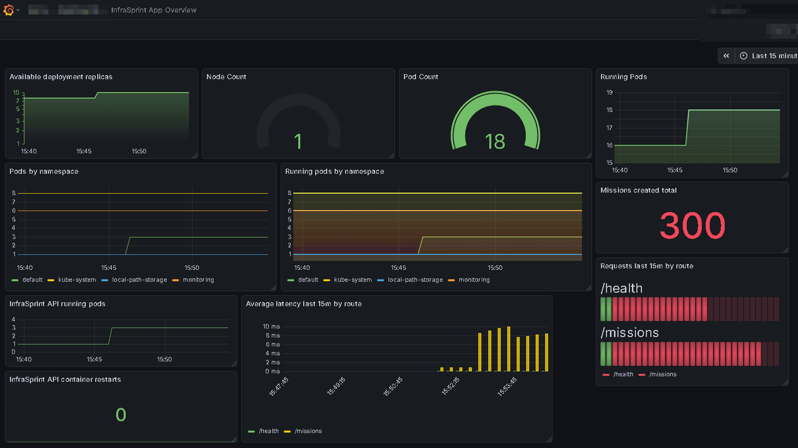 DeepDiveInfra – Self-hosted CI/CD- och Kubernetes-labb