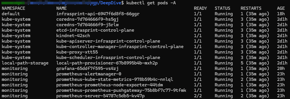 DeepDiveInfra – Self-hosted CI/CD- och Kubernetes-labb screenshot 3